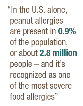 “In the U.S. alone, peanut allergies are present in 0.9% of the population, or about 2.8 million people – and it’s recognized as one of the most severe food allergies”