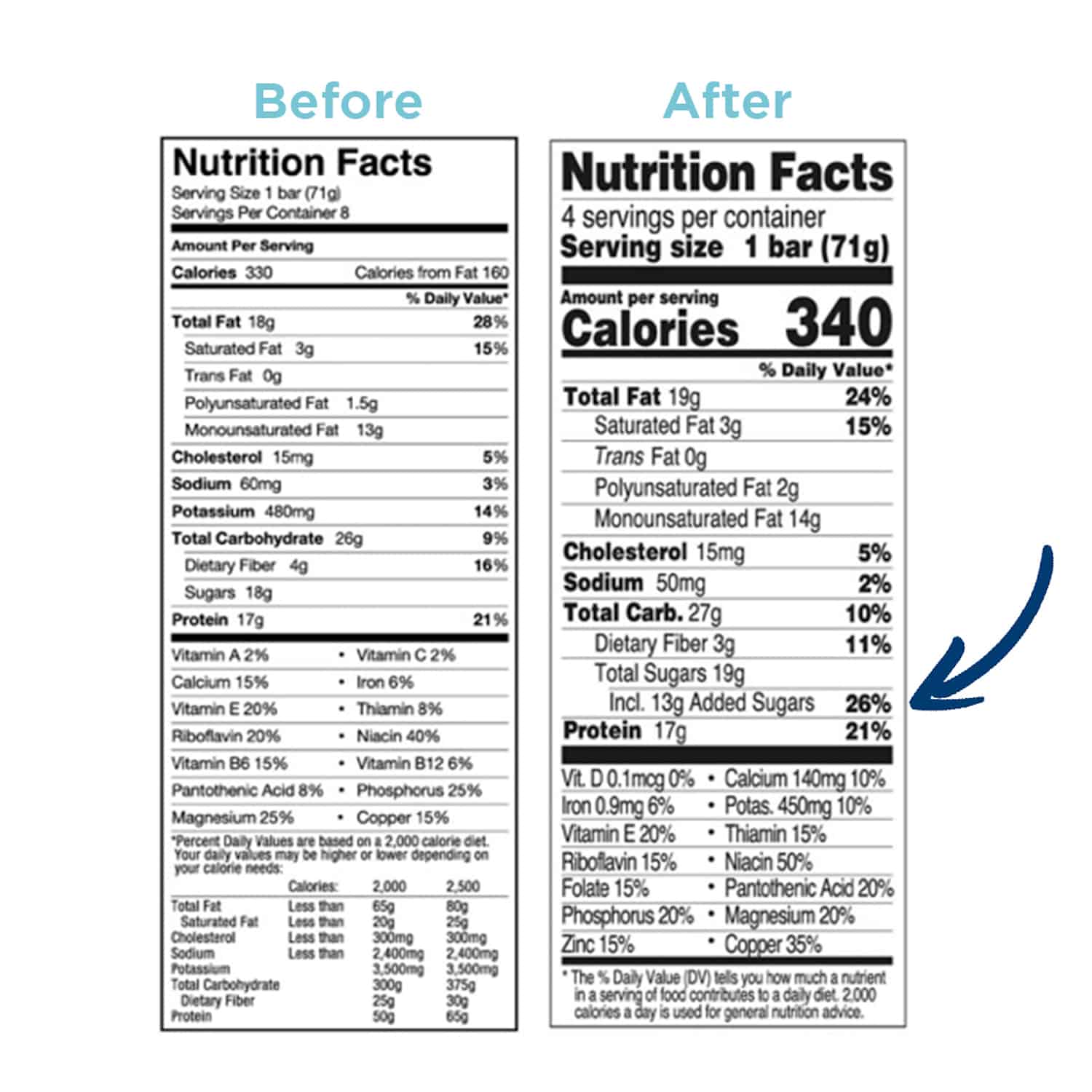Guide to Finding Added Sugar on Nutrition Labels